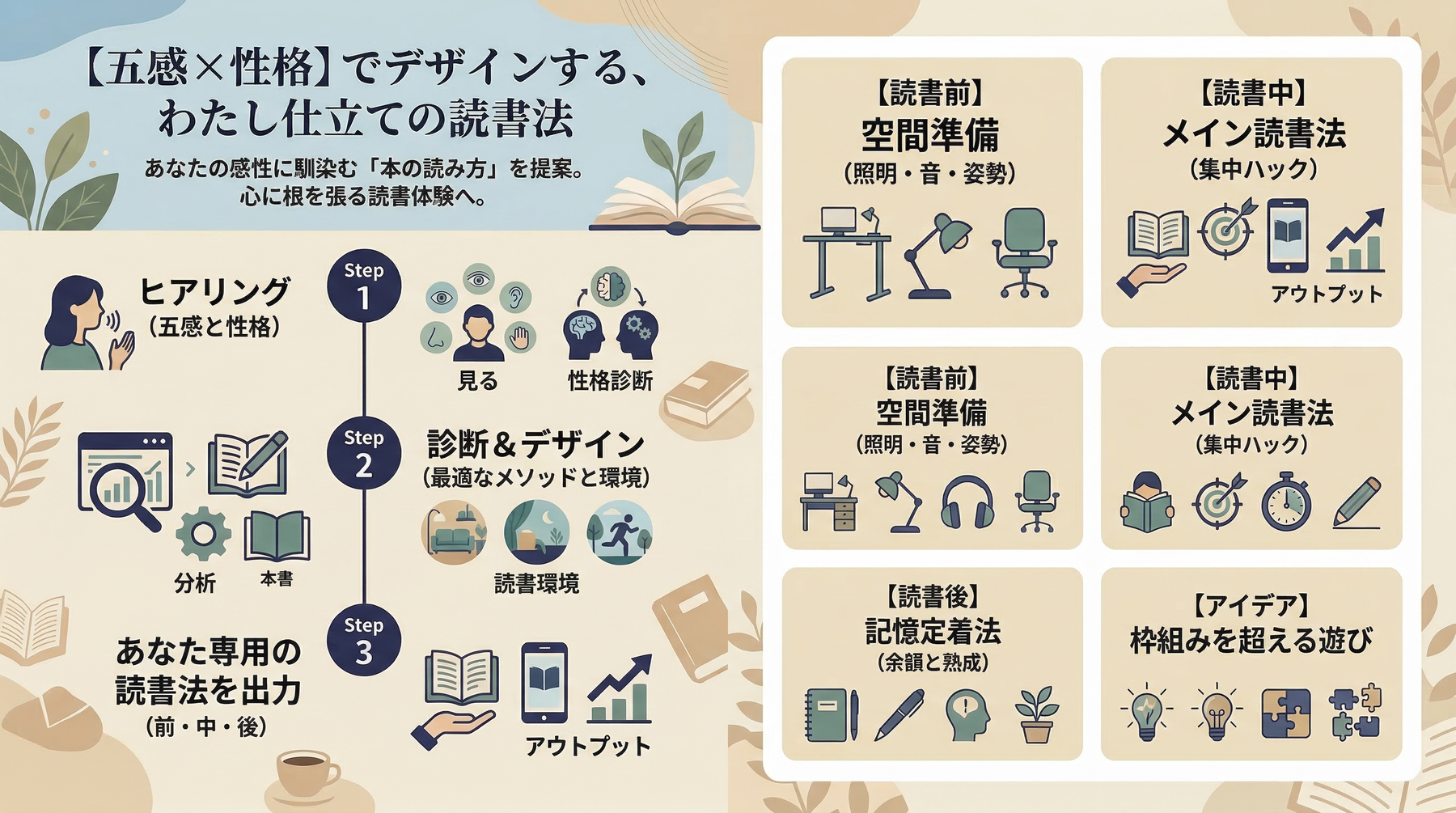 【五感×性格】でデザインする『わたし仕立ての読書法』
