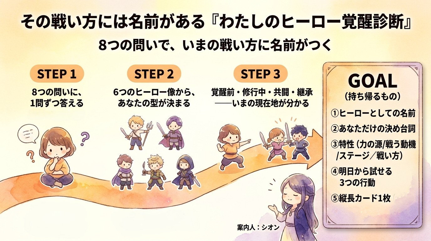 その戦い方には名前がある『わたしのヒーロー覚醒診断』