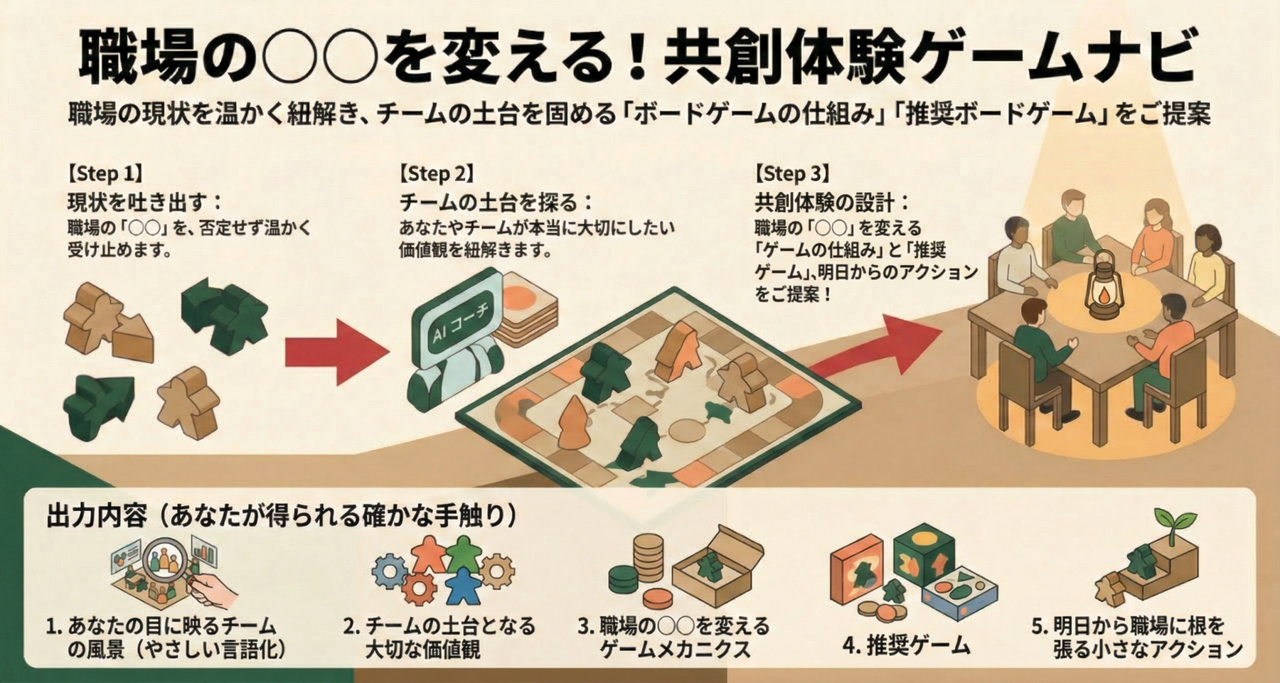 職場の○○を変える『共創体験ゲームナビ』