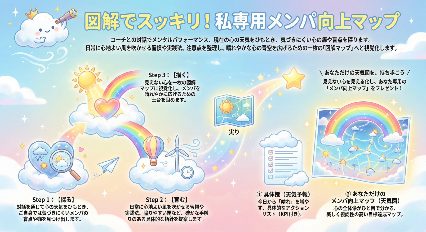 心の天気を見える化『私専用メンパ向上マップ』